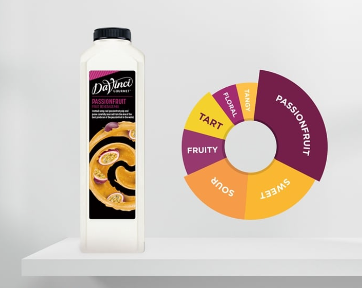DAVİNCİ GOURMET PASSIONFRUIT (ÇARKIFELEK) PÜRE 1 LİTRE