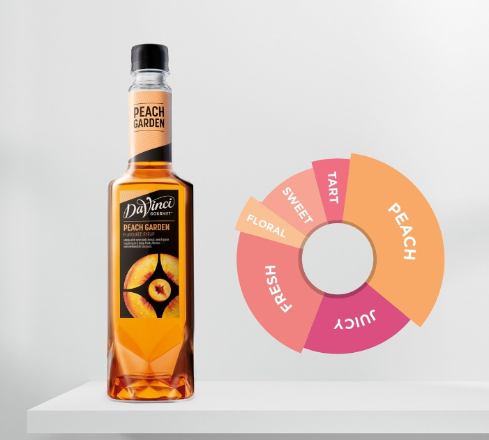 Da Vinci Gourmet Şeftali (Peach Garden) Aromalı Şurup 750 ML